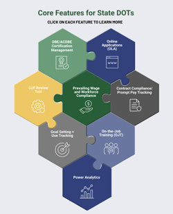 B2GN-interactive infographic-thumbnail (1)